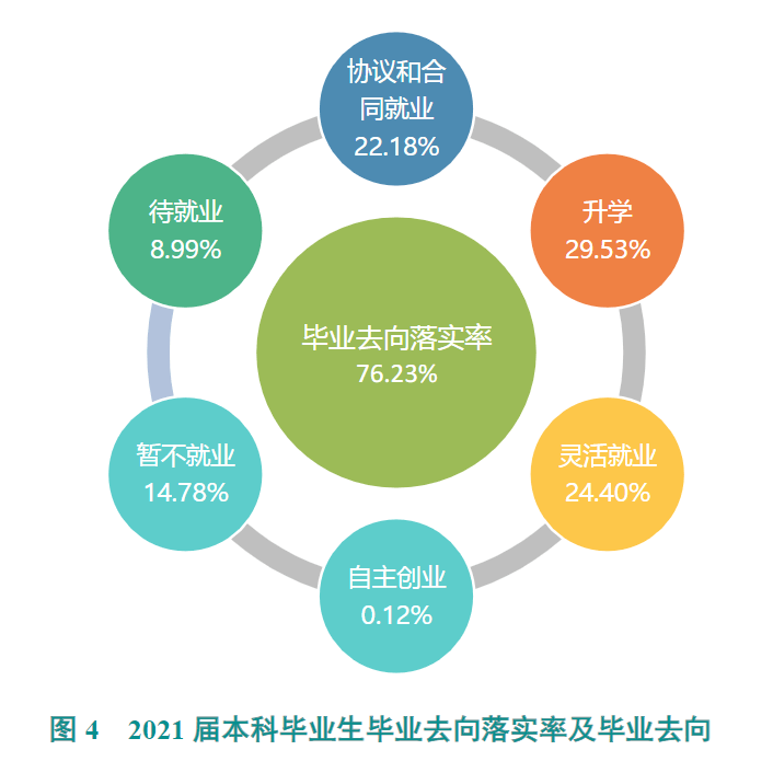 友好速搭电商