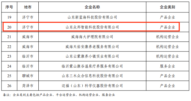 山东众邦智能科技股份有限公司是一家集研发,生产,销售及服务为姨体