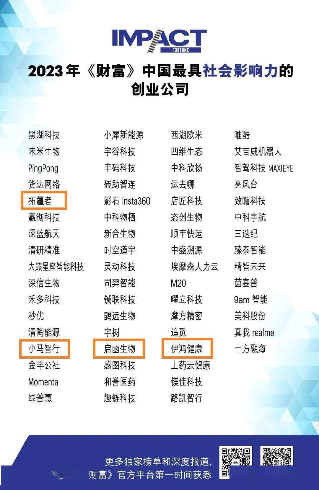 创业排行_十方融海荣登《财富》2023中国最具社会影响力的创业公司榜单