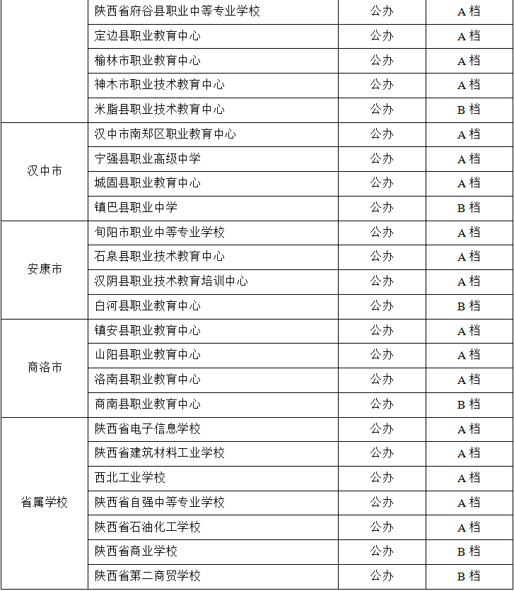 优质学校建设的实践与思考_提炼优质校项目建设经验_优秀学校经验介绍