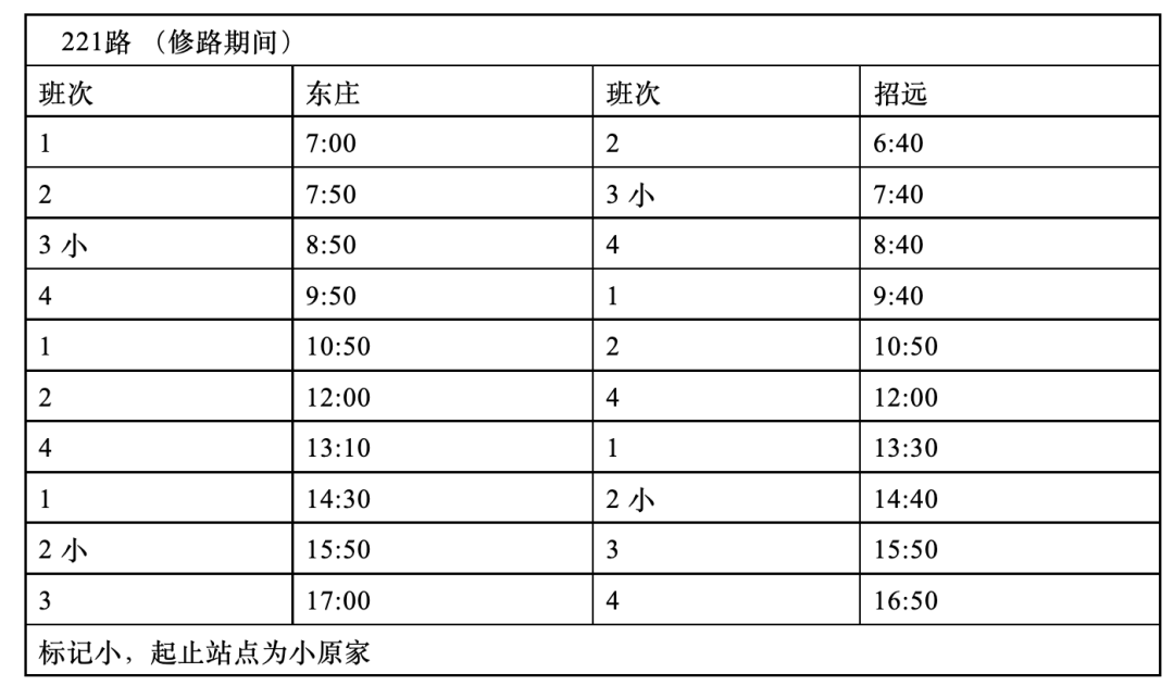招远部分公交线路临时绕行路线公布!请扩散_运行_站点_施工