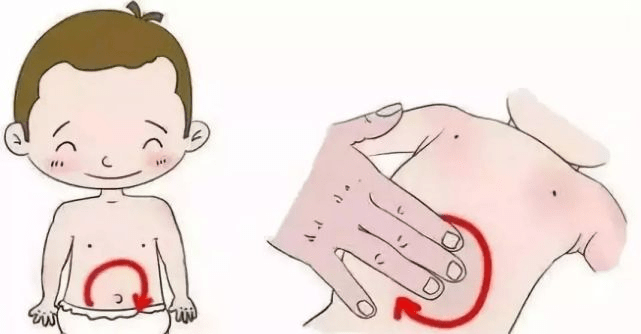 ① 摩腹.位置:腹部.