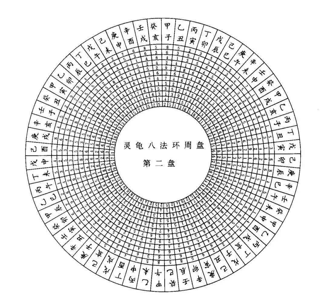 灵龟八法盘自制图片