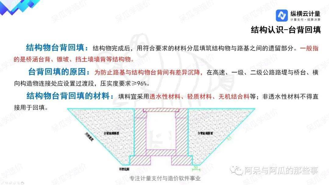 台背路基是什么图解图片