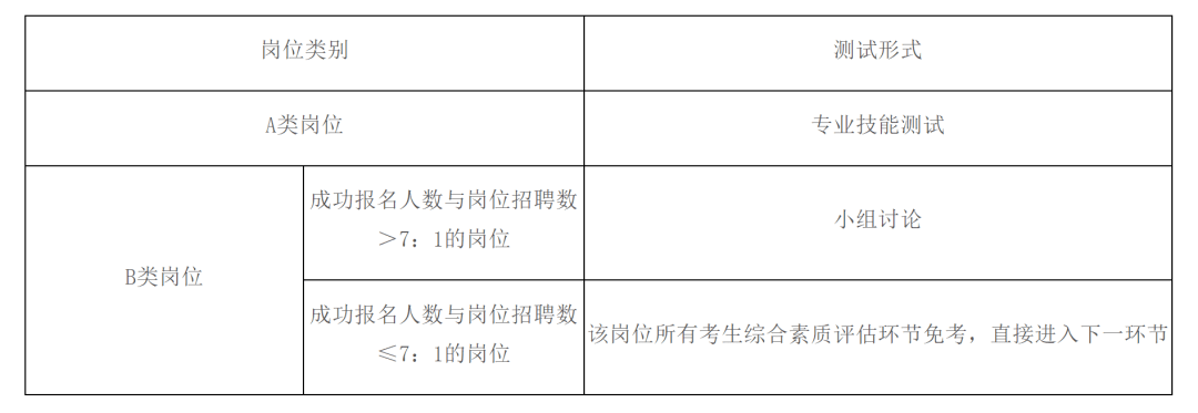 282名編制!廣州市