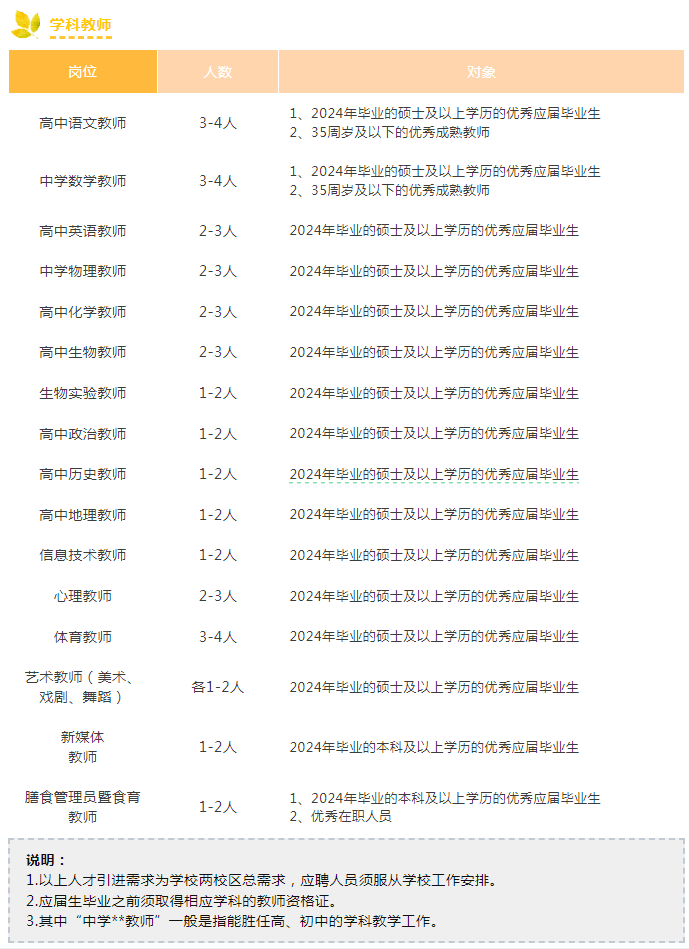 二中、七中、九中、实外等校在招聘！除了教学岗还招生活老师和膳食管理员等
