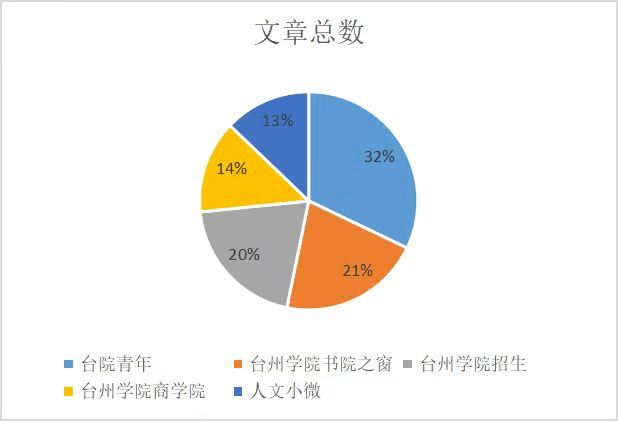 台州排行榜_全国镇域经济500强,台州6地上榜!温岭泽国镇排名最高(2)