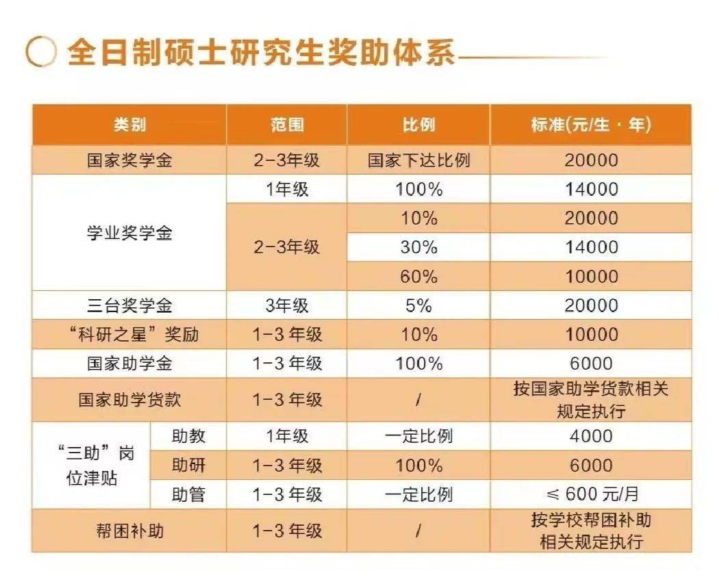 台州学院考研光荣榜图片