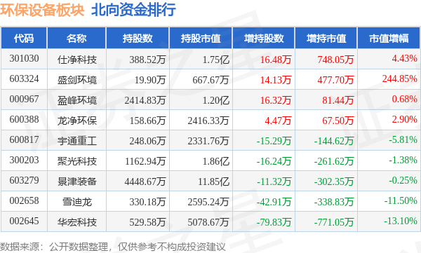 环保设备板块9月1PG电子 PG平台9日跌112%美埃科技领跌主力资金净流出596027万元(图2) 环保设备板块9月1PG电子 PG平台9日跌112%美埃科技领跌主力资金净流出596027万元(图2)