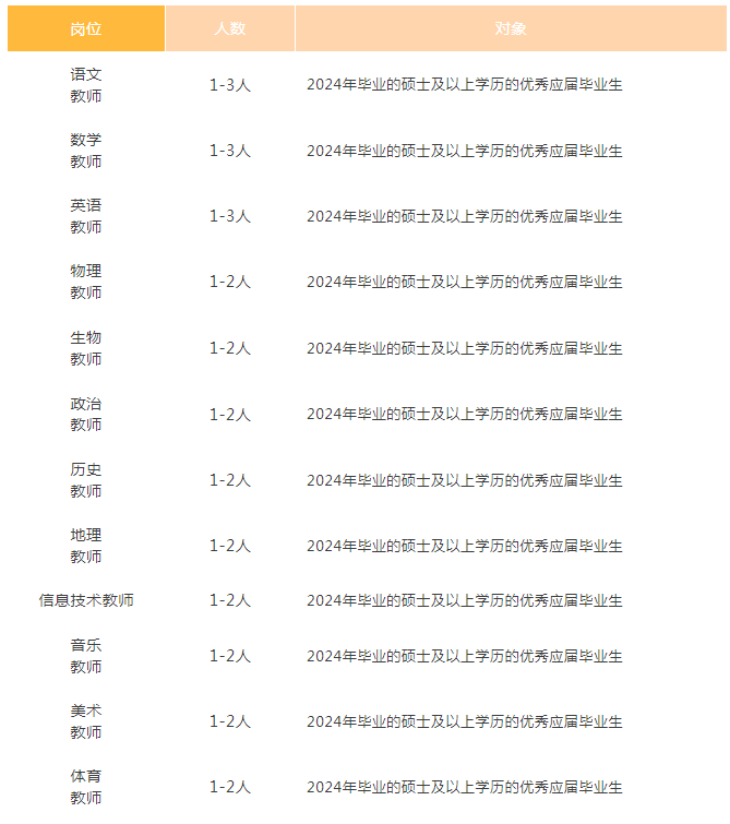 二中、七中、九中、实外等校在招聘！除了教学岗还招生活老师和膳食管理员等