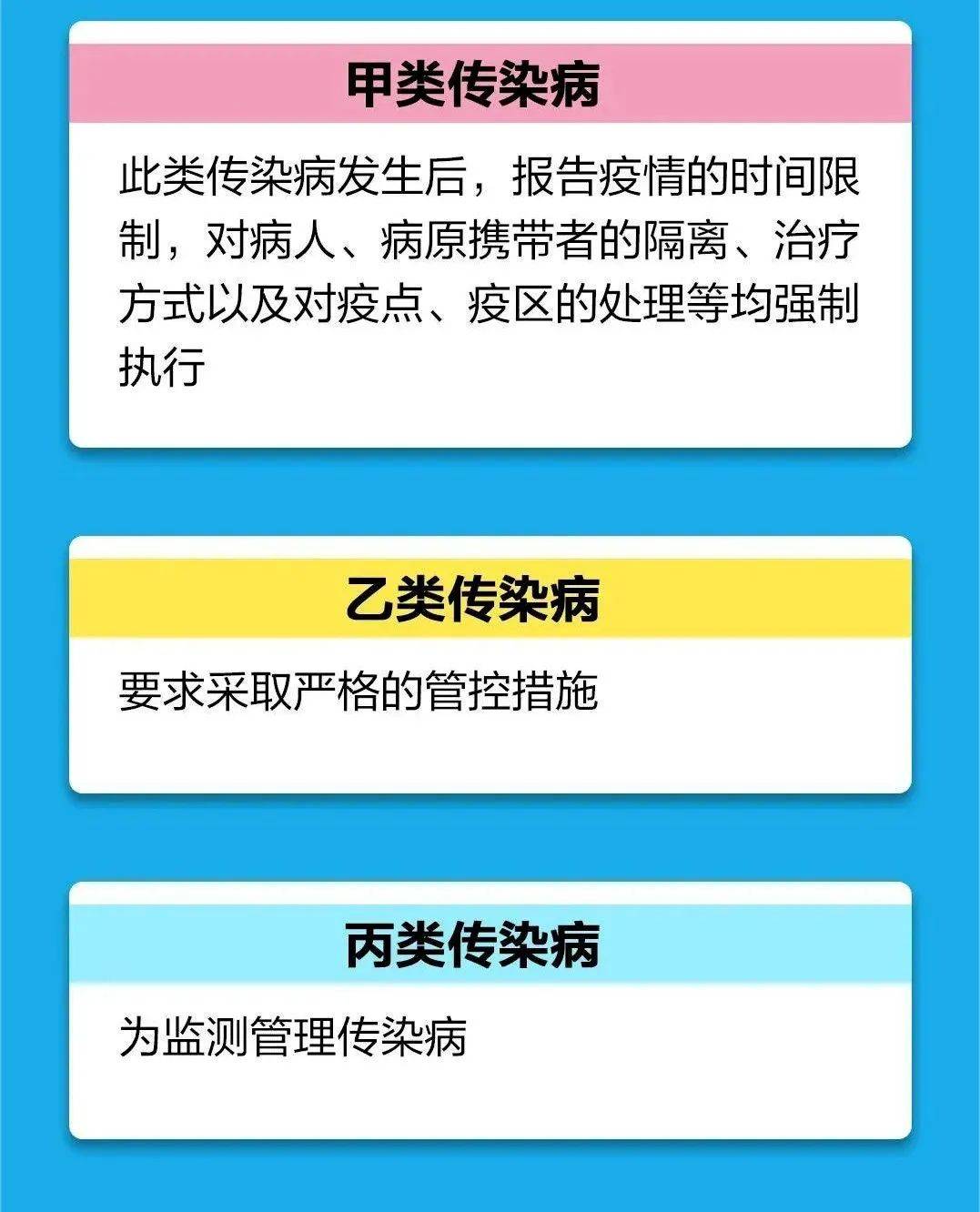 发现丙类传染病要在24小时内上报,做到早发现,早诊断,早报告,早隔离