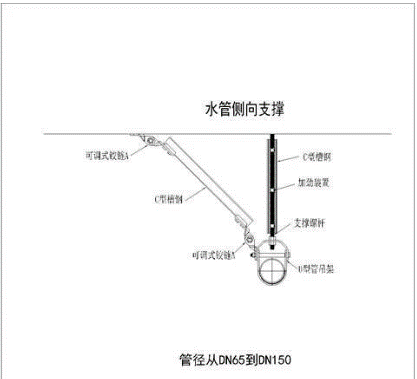 抗震支架图片_支架抗震图片大全_支架抗震图片真实