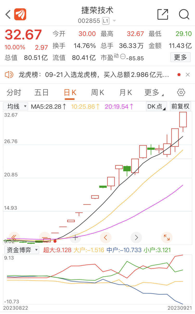 企查查风险提示12（企查查显示自身风险什么意思） 第4张