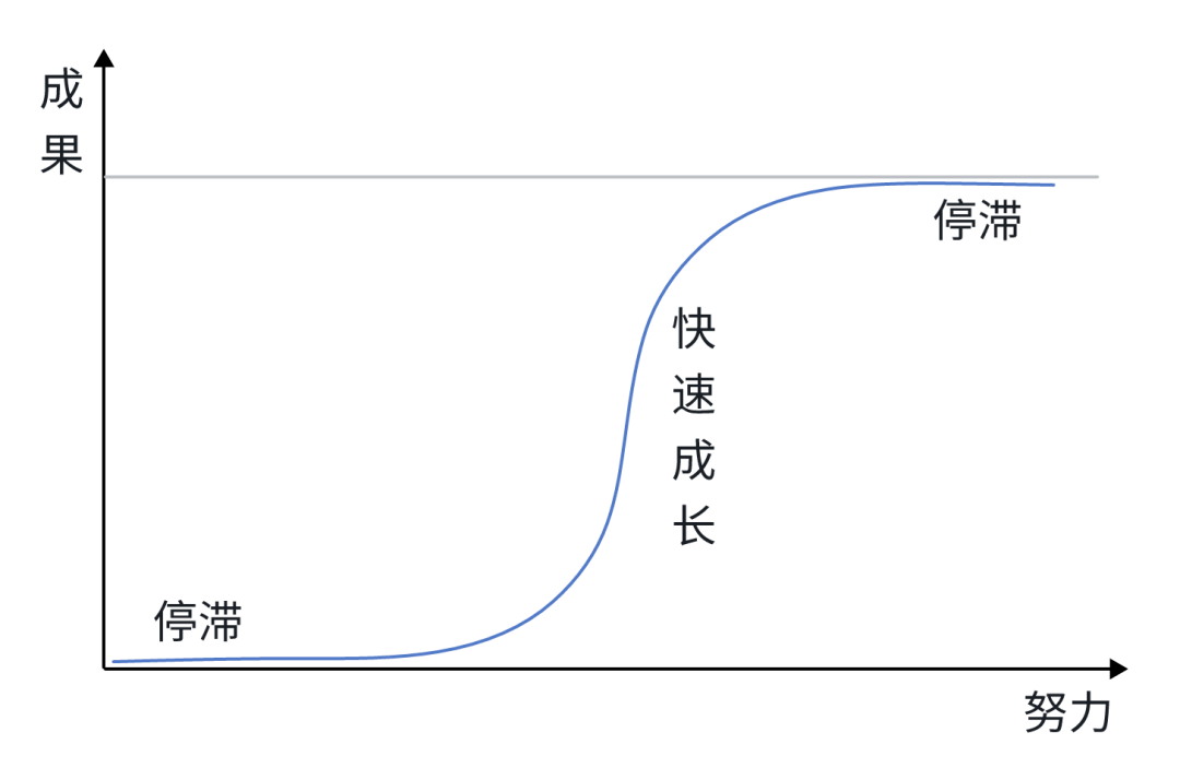 洛伦兹模型图片