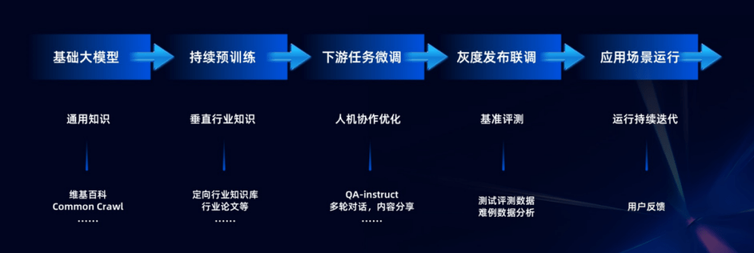 助力千博亚体育 博亚体育官方网站行百业圆梦大模型云测数据打造高质量AI数据底座(图2)