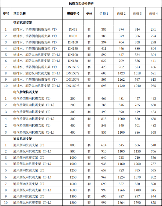 抗震支架图片_支架抗震图片真实_支架抗震图片大全