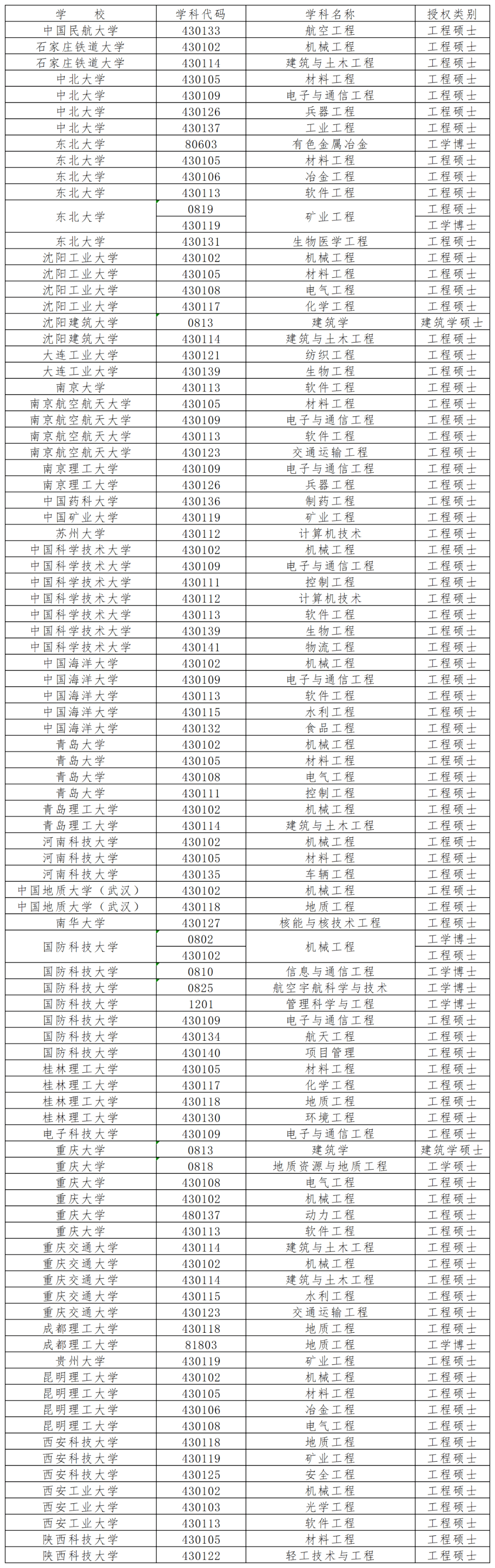 清宫图男生2022图片