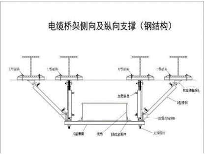 支架抗震图片大全_支架抗震图片真实_抗震支架图片