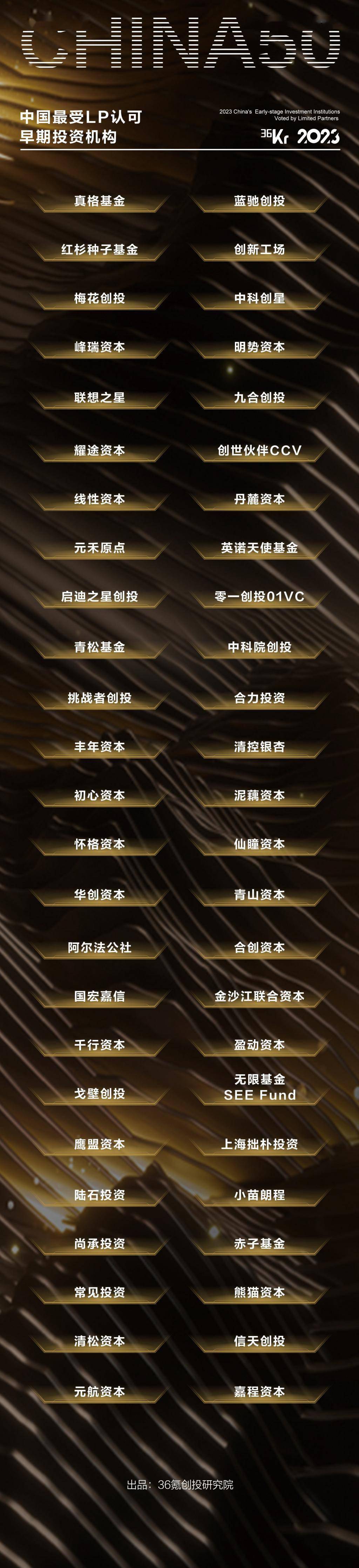 「最受 LP 认可投资机构」、「八大产业投资机构」暨「最受 GP 关注母基金」、「十大特色基金小镇」等系列调研发布