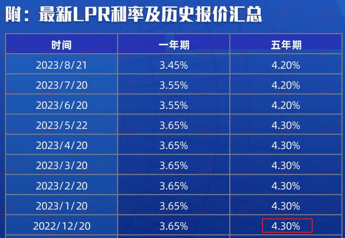 存量房贷利率下调9月25日正式实施 你的利息能降多少?_调整_定价_小张