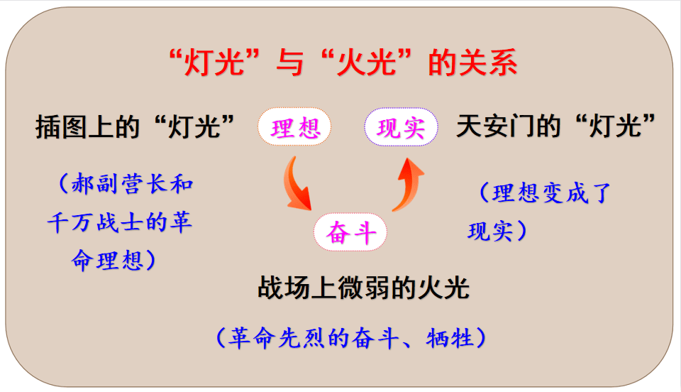 开国大典课文词语图片