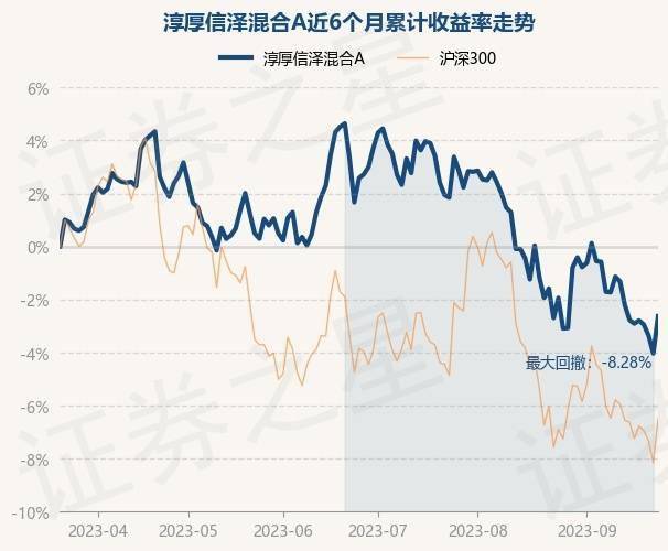 9月22日基金净值:淳厚信泽混合a最新净值1.6624,涨1.