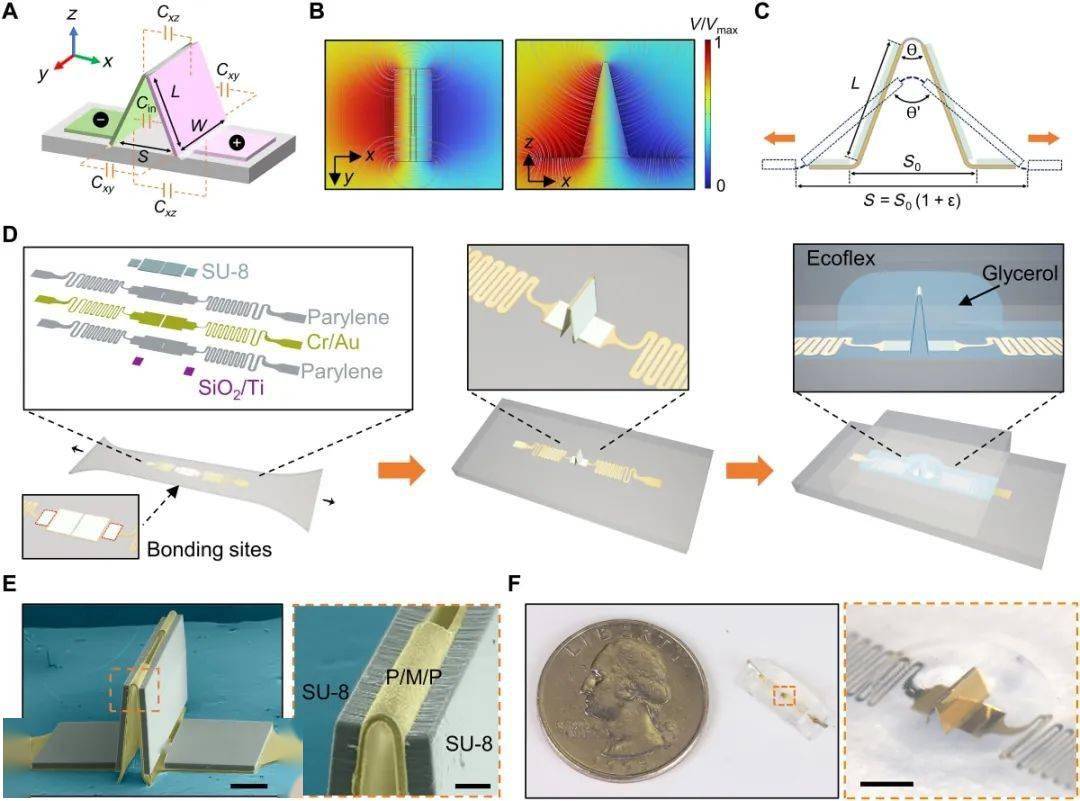 柔性机器人新型“折纸”传感器，最大能拉伸200%_搜狐网