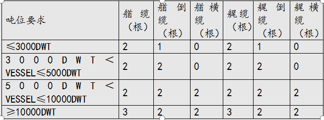 (下)_船舶_要求_規定