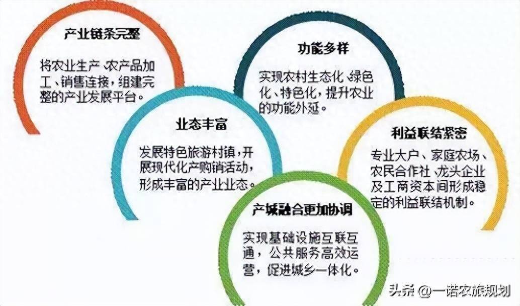 农村产业融合