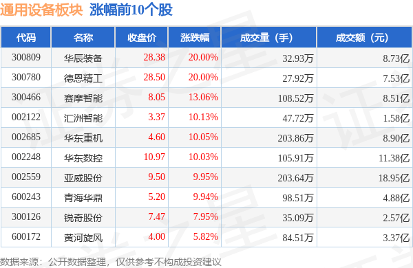 通用设备板块9月26日涨076%华辰装备领IM电竞涨北向资金增持134亿元(图1)