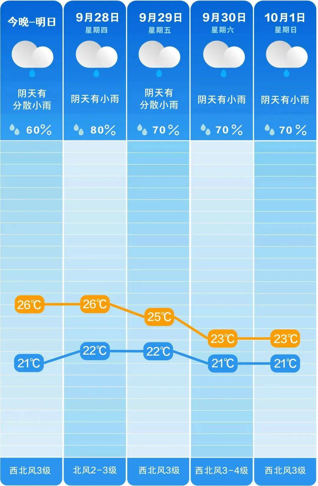 长沙天气40度,长沙四时天气预报查询,查询_大山谷图库