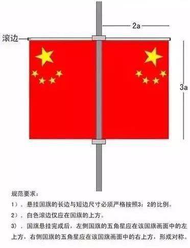 五星红旗正确图片图片