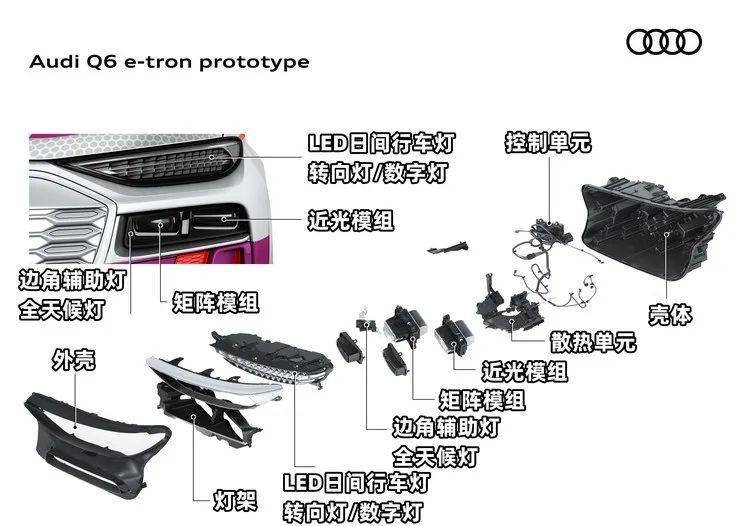 灯厂再进化 解读奥迪数字化灯光技术2.0_搜狐汽车_搜狐网