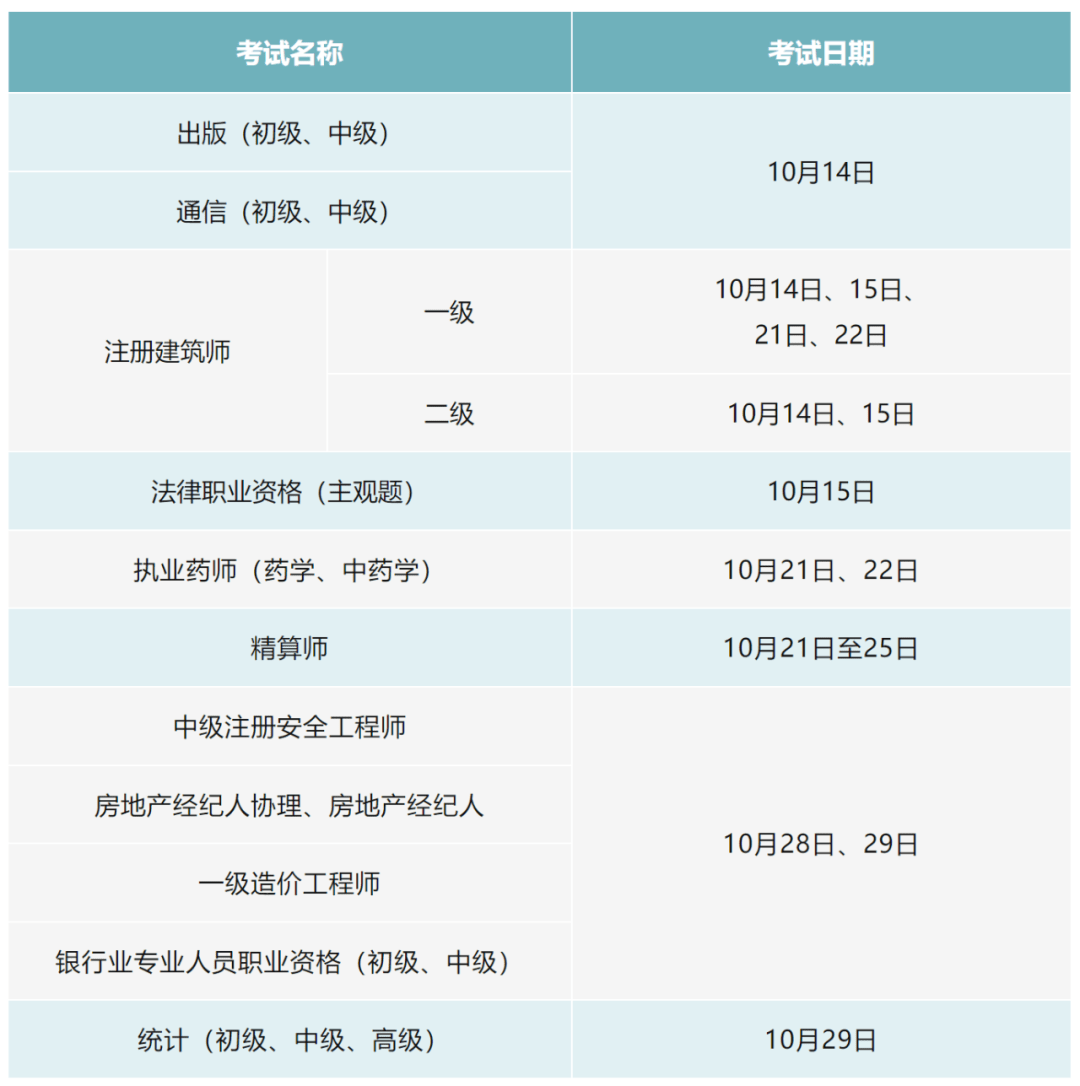 10月专业技术人员职业资格考试时间表来啦