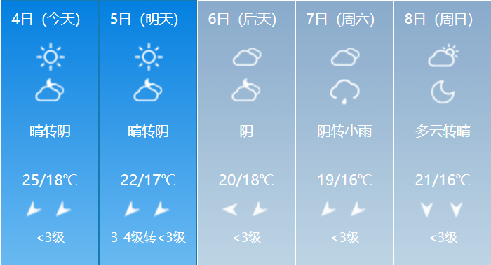 暴雨!暴雪!关闭_影响_台风_方向
