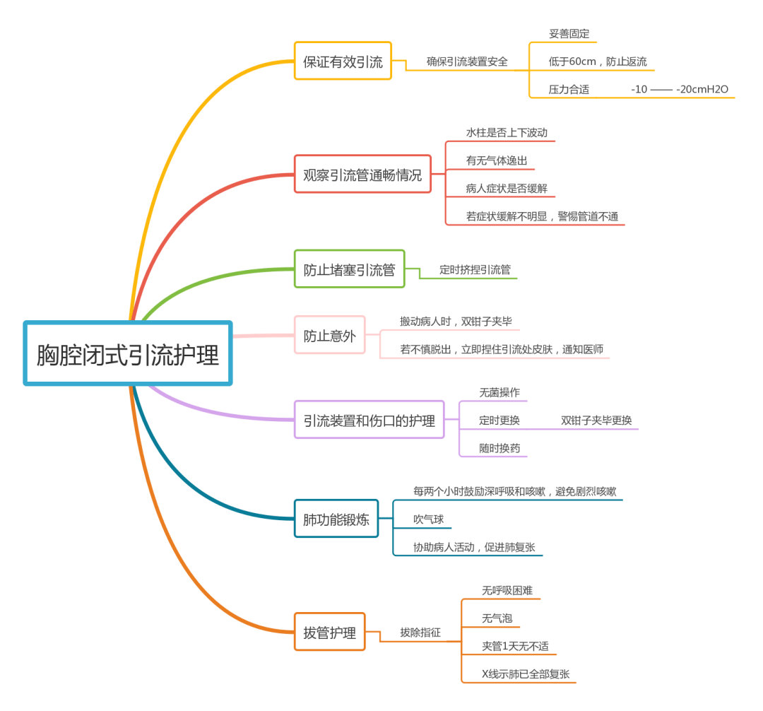 一个案例 8张思维导图