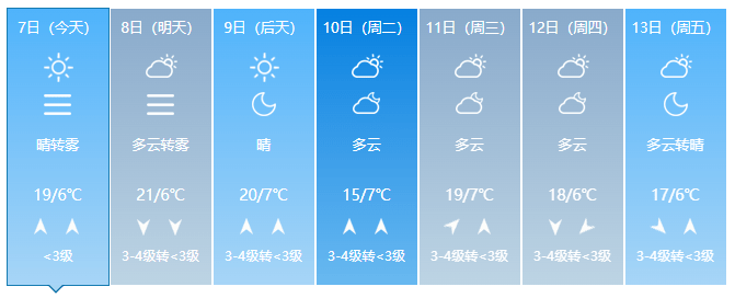 长治天气预报图片