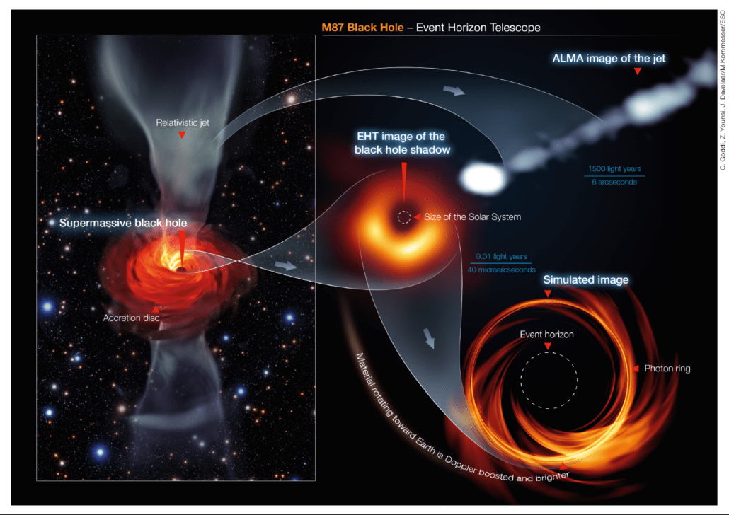 最新观测证实 m87 黑洞在旋转,如何证明黑洞在转?