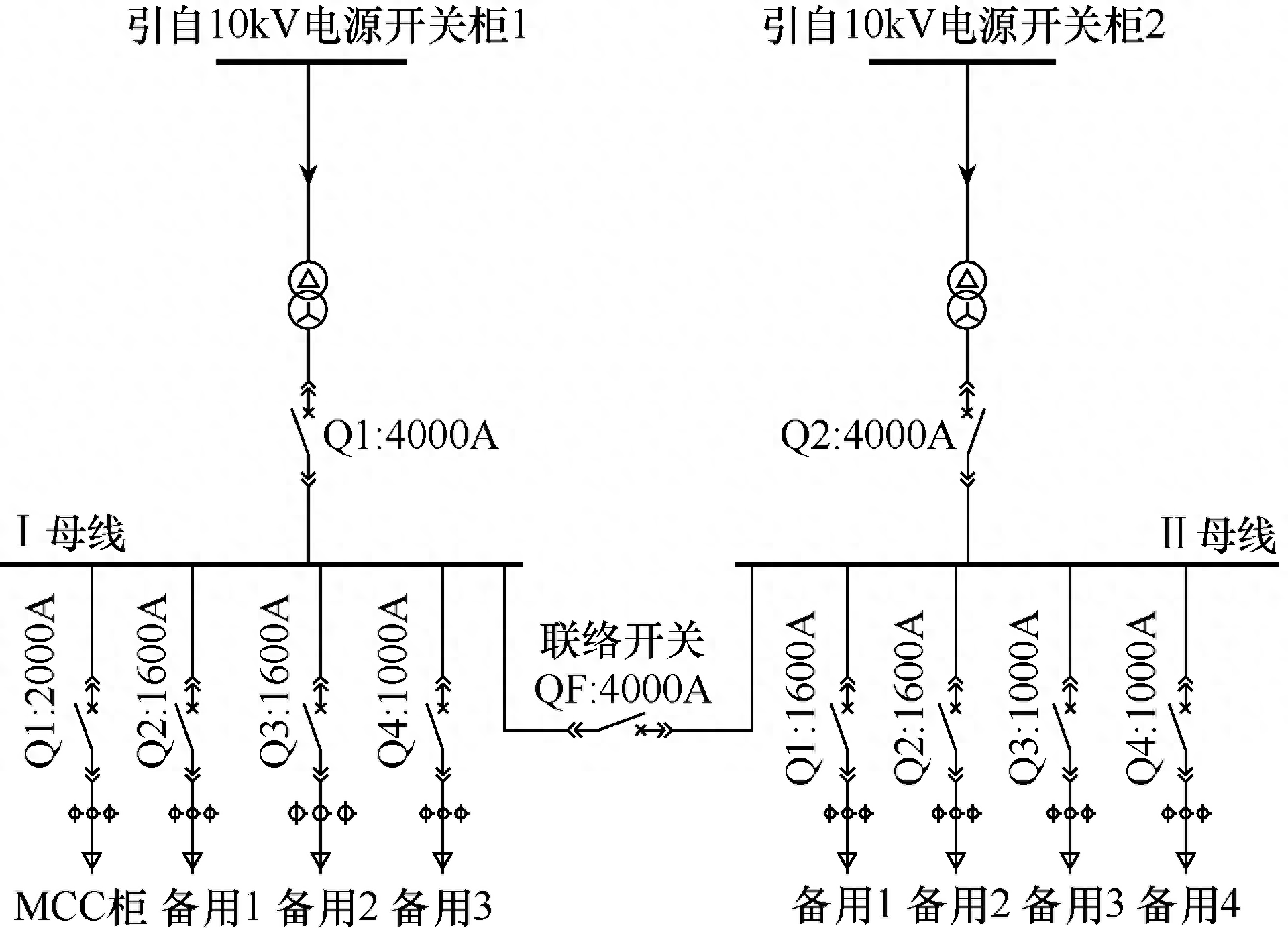 资源负荷图的绘制图片