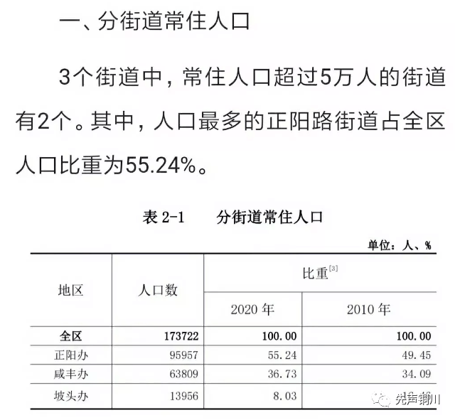 铜川新区人口图片