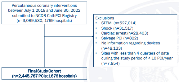美国NCDR CathPCI注册研究:“硬核碎石”Shockwave IVL已成为全美40%临床中心的主要钙化处理手段_应用
