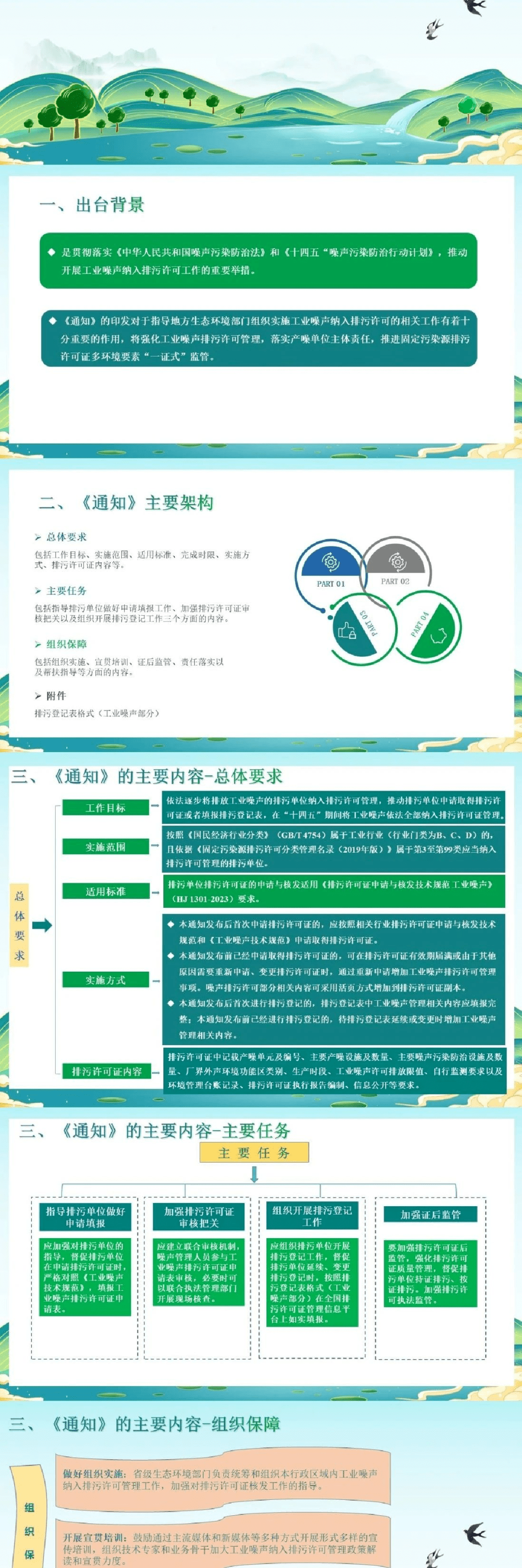 【风向】2025年前完成工业噪声纳入排污许可证管理_通知_单位_规定