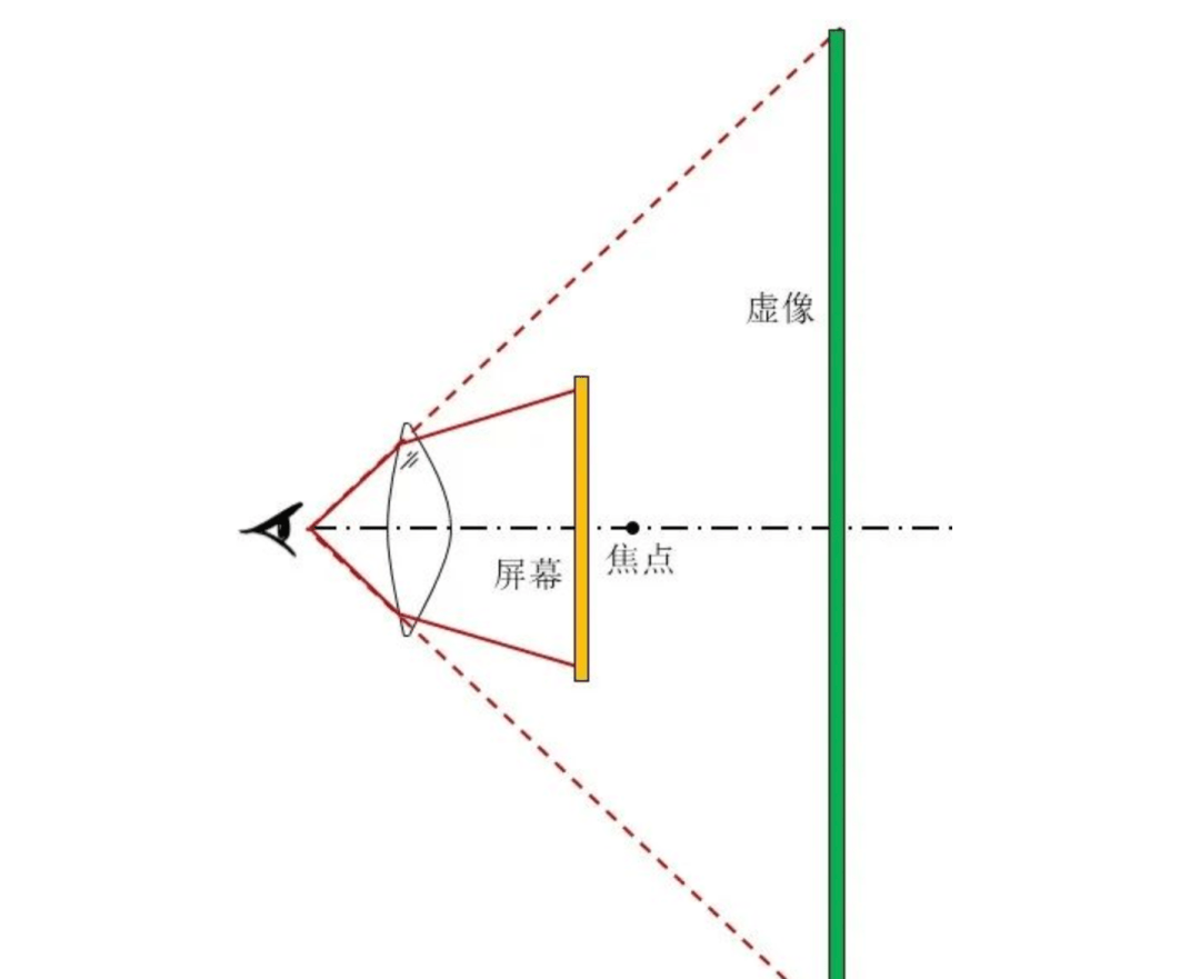 VR 不完全科普指南(图7)