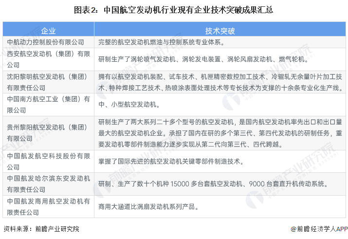 2023年中国航空发动行业市场现状及发展趋势分析 中国航空发动机应用