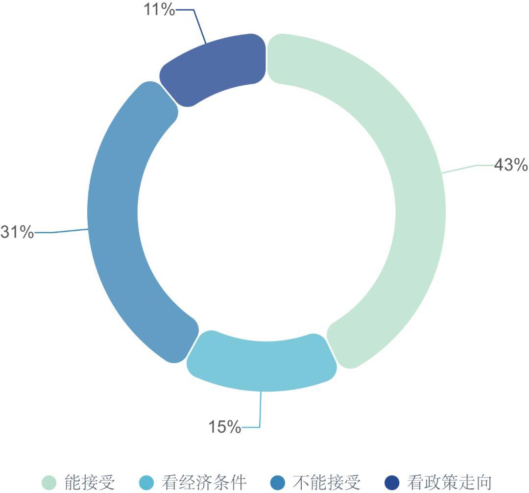 上海租房图鉴_租金_房源_房租(图8)