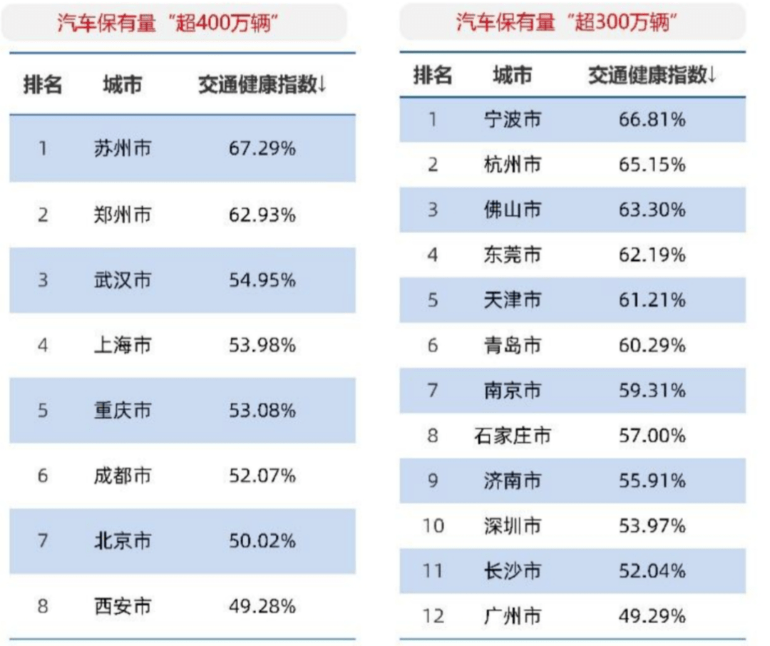 西安是人口数量_中国省会城市面积排行榜!