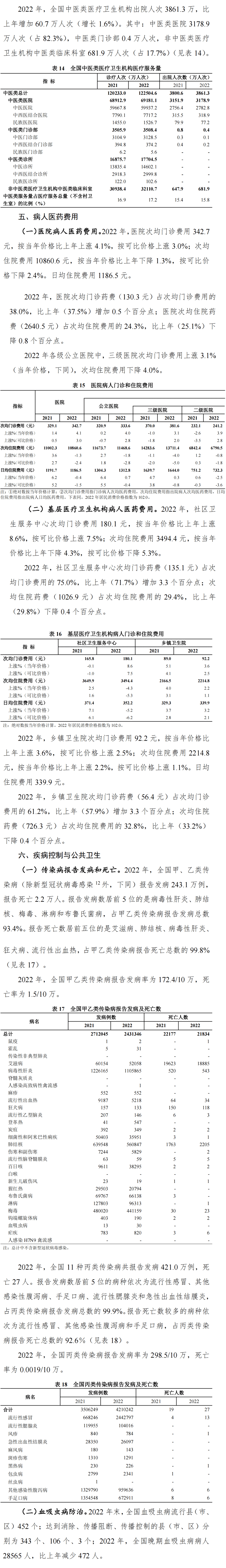 人口医院_快,终于有人能说清医院的编制身份了(2)