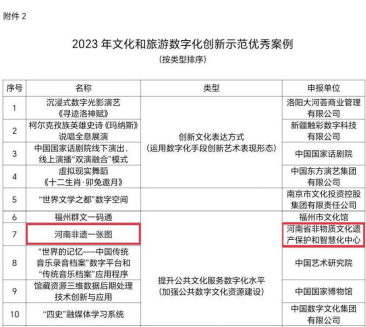 “河南非遗一张图”获评文旅部2023年文化和旅游数字化创新示范案例_传承_数据_项目