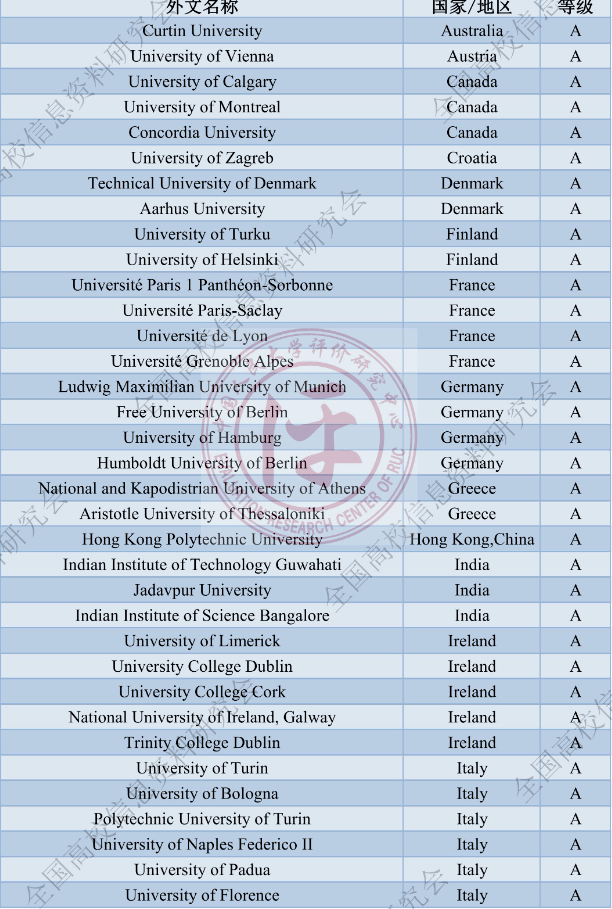 人大逃离qs,入股"中国版"海外大学排名_榜单_研究_评价