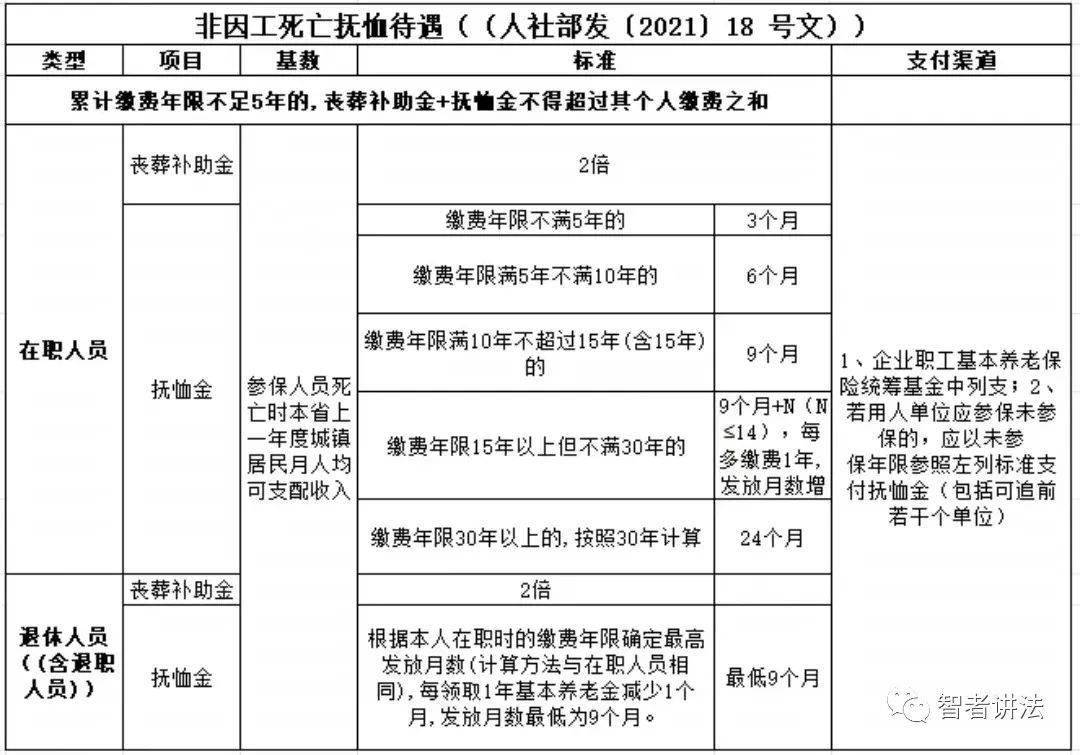 六,女职工生育,产假98天,其中产前可以休假15天难产的增加产假30天